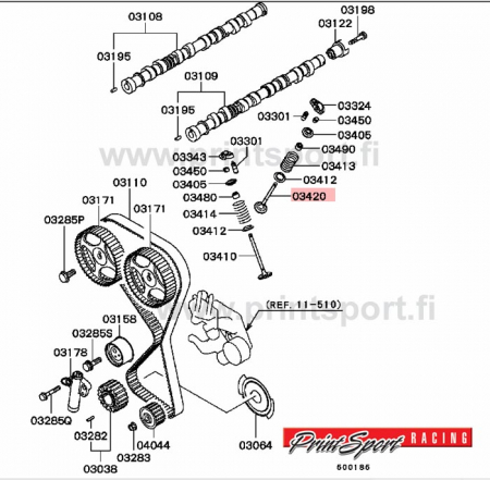 PAKOVENTTIILI E3-9